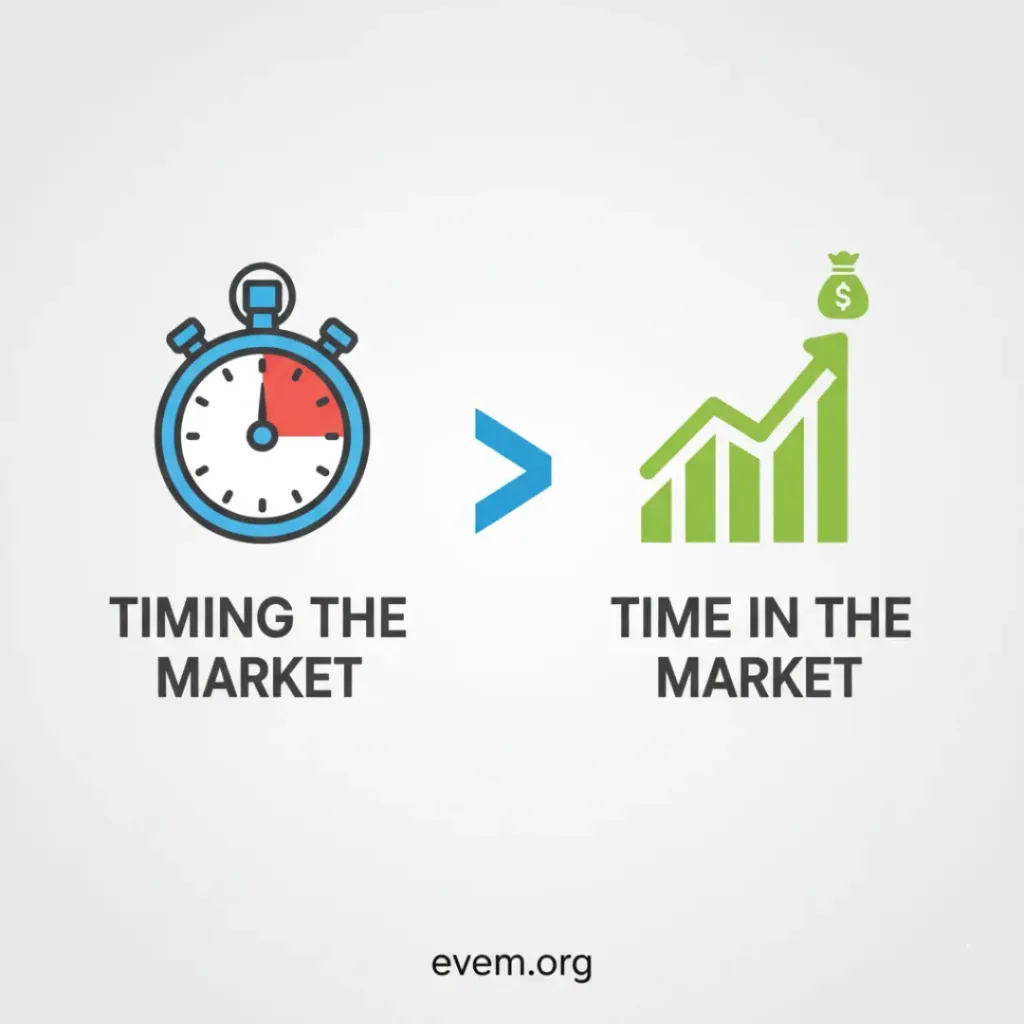 What If I Invest at the Absolute Worst Time?" — A Banker's Honest Answer to Your #1 Investing Fear 10 time in market vs timing