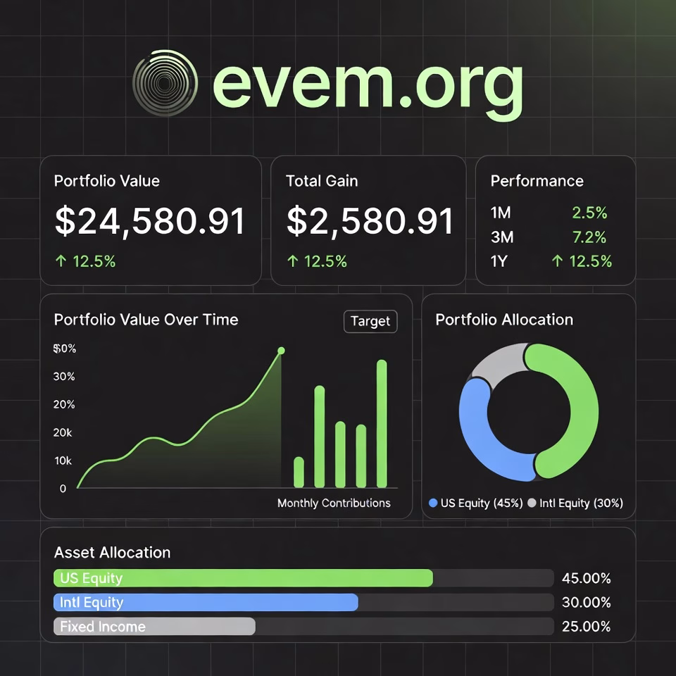 Visual of an automated, growing investment portfolio using index funds and DCA.