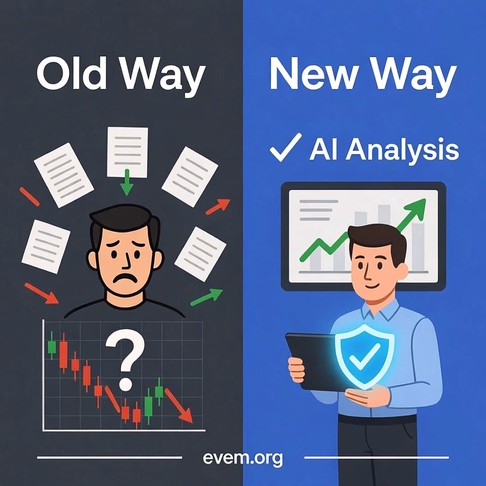Infographic comparing traditional confused investing versus AI-assisted portfolio stress testing.